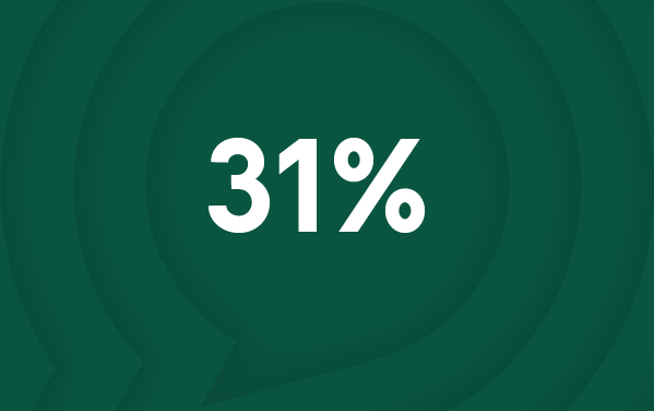 Comprehensive IT Security Assessment