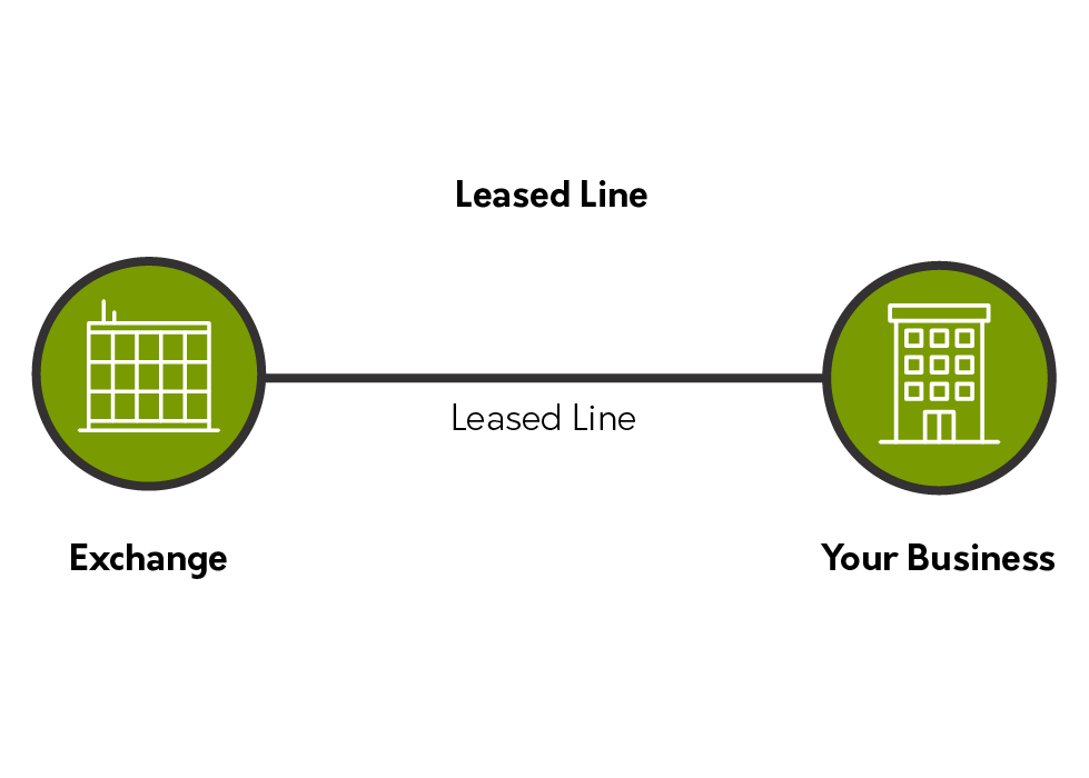 Leased lines diagram
