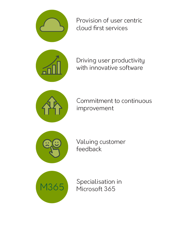 Modern Workplace why choose croft icons