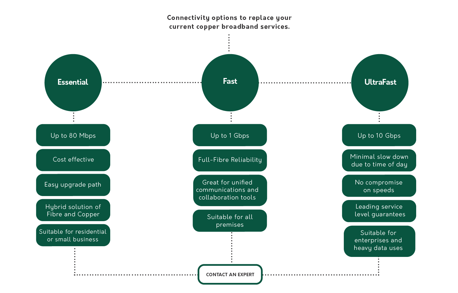 PSTN connectivity options