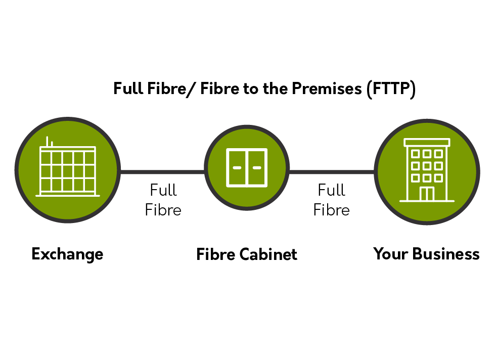 FTTP diagram