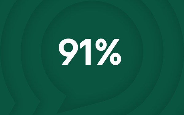 AI generated phishing threats - 60% of businesses fail within 6 months of a significant cyberattack