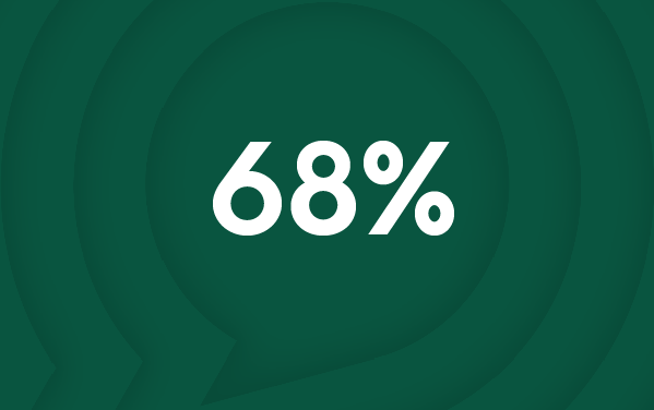 AI generated phishing threat stat - 68% of data breaches involve the human element