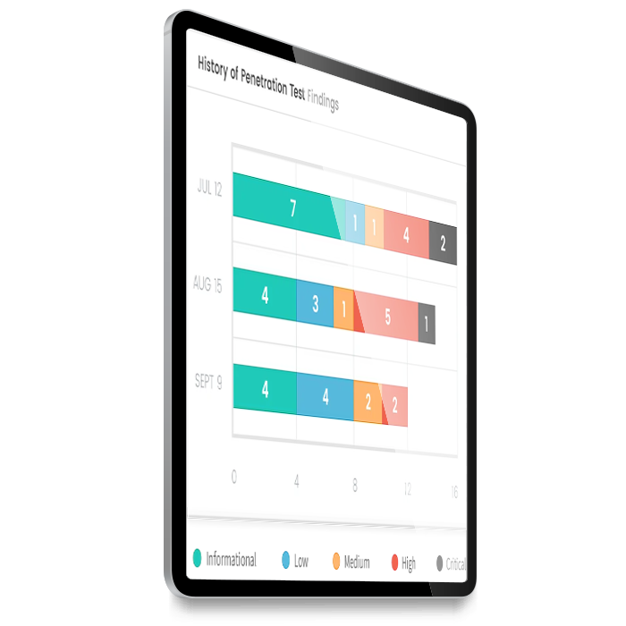 Pen testing for education continuous automated testing portal on tablet