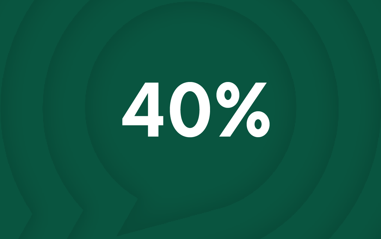 EDR MDR XDR comparison 40% icon