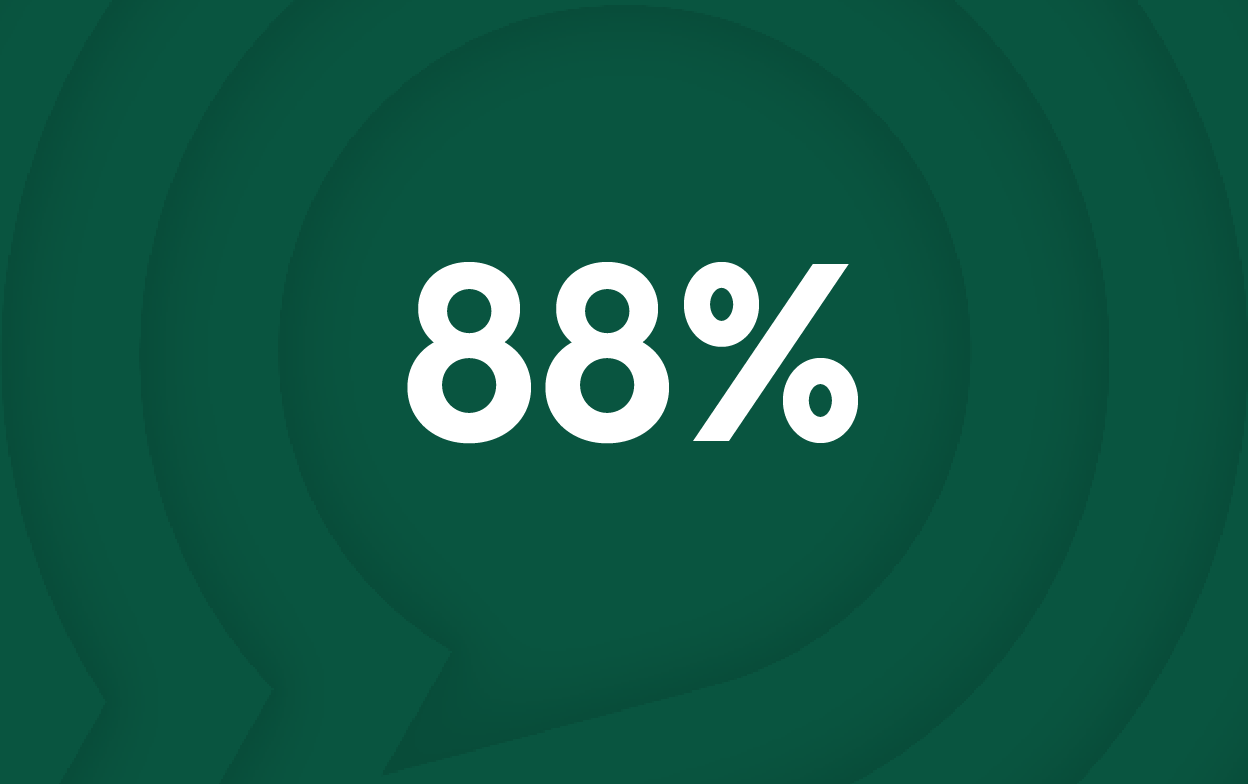 EDR MDR XDR comparison 88% icon